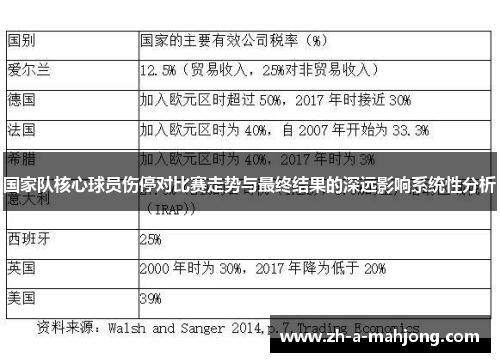 国家队核心球员伤停对比赛走势与最终结果的深远影响系统性分析