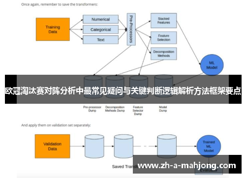 欧冠淘汰赛对阵分析中最常见疑问与关键判断逻辑解析方法框架要点