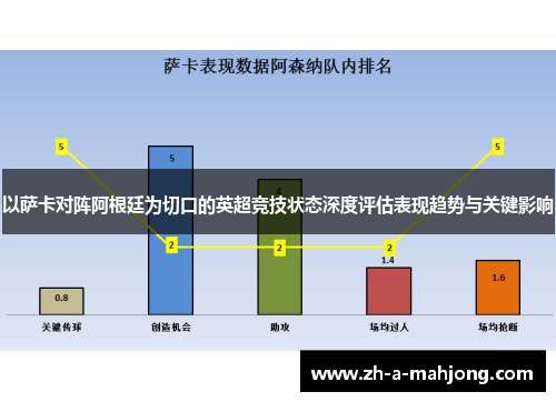 以萨卡对阵阿根廷为切口的英超竞技状态深度评估表现趋势与关键影响